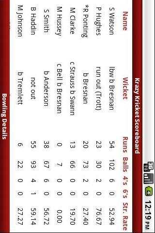 Cricinfo Cricket Scoreboard screenshot 1
