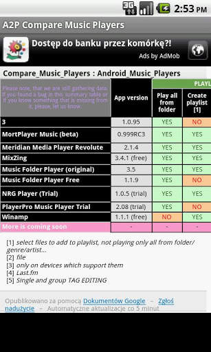 A2P Compare Music Players 3 تصوير الشاشة