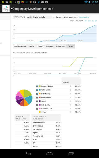 Admob &amp; google play console screenshot 4