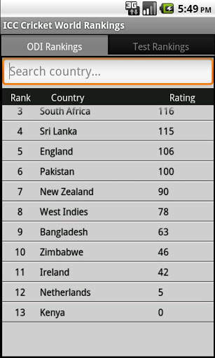 ICC Cricket World Rankings screenshot 1
