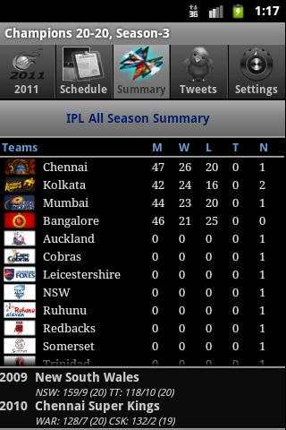 Cricket Champions 20-20, 2011 screenshot 3