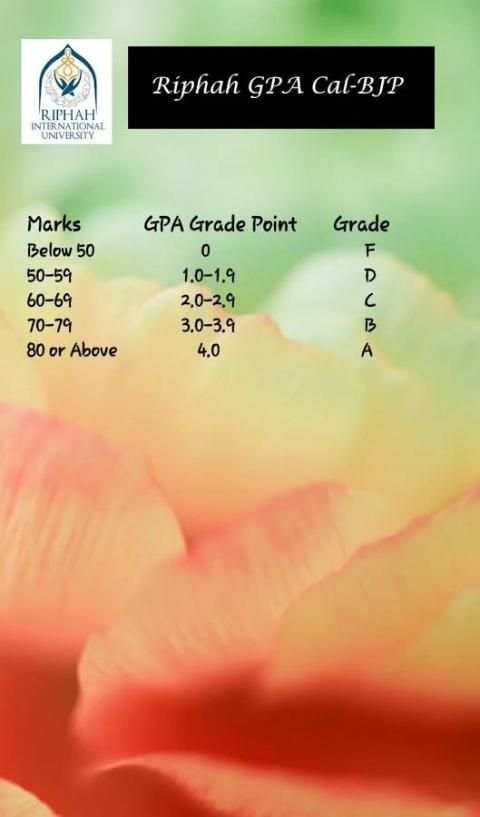 Riphah GPA Calculations скриншот 1