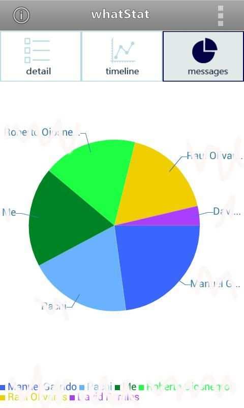 Whatstat FREE (for whatsapp) screenshot 4