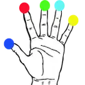 MultiTouch Tester