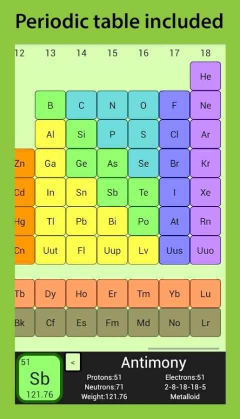 Periodic Table Chemistry Quiz screenshot 5