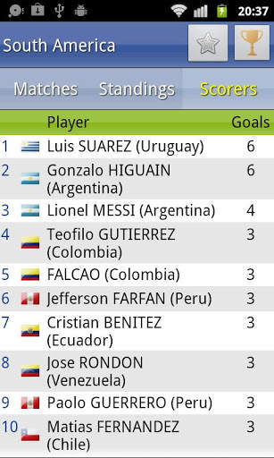 World Cup 2014 screenshot 4