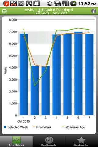 Adobe SiteCatalyst for Android screenshot 2
