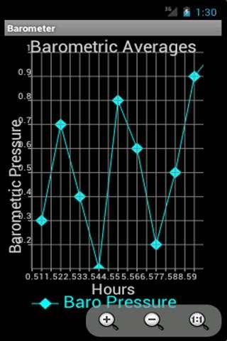 Barometer screenshot 1