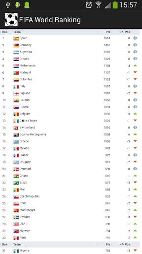 FIFA World Ranking Table screenshot 1