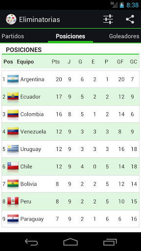 Eliminatorias Brasil 2014 2 تصوير الشاشة