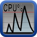 ikon CPU Usage