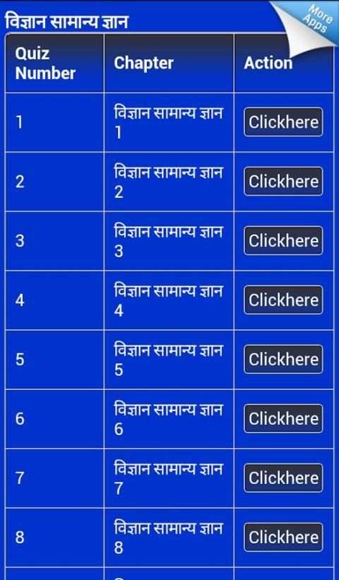 Science gk general knowledge स्क्रीनशॉट 7
