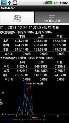 NetMeter screenshot 1