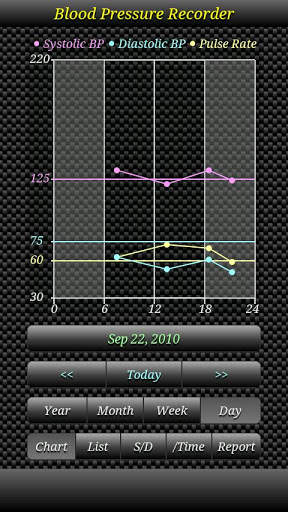 Blood Pressure screenshot 2