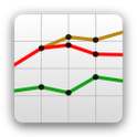 Weather Graph Free on 9Apps