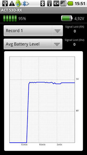 ACT S3D-RX (Bluetooth) light screenshot 1