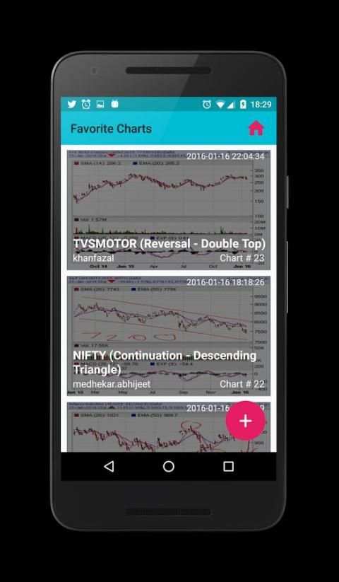 Chartist (NSE/BSE/MCX) screenshot 4