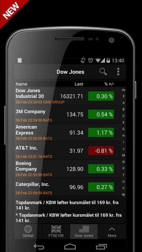 MT4 - Live Charts & Quotes screenshot 1