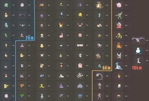 Guide Pokemon Go Eggs screenshot 2