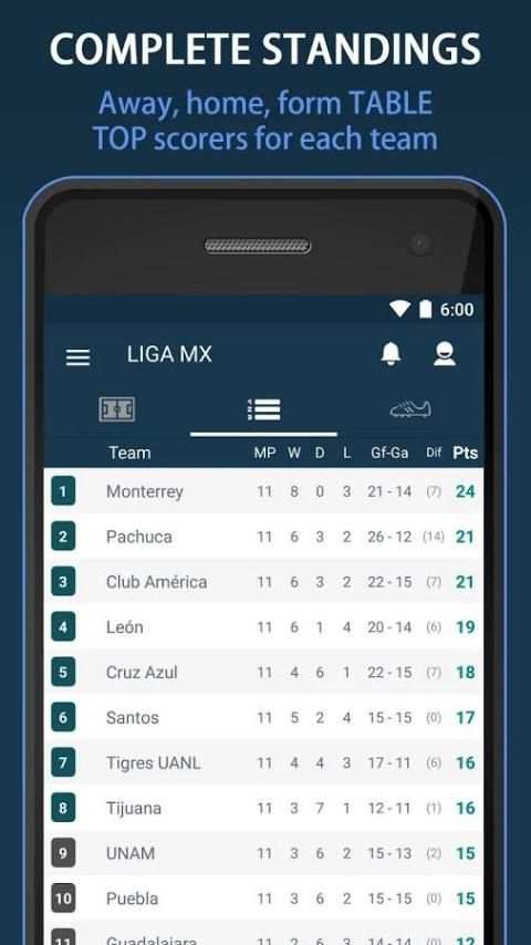 Livescore for MX Liga BBVA 2 تصوير الشاشة