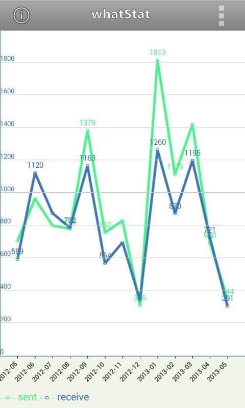 Whatstat FREE (for whatsapp) screenshot 2