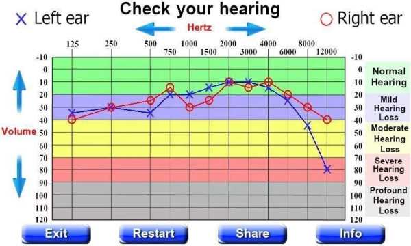 checkyourhearing скриншот 1