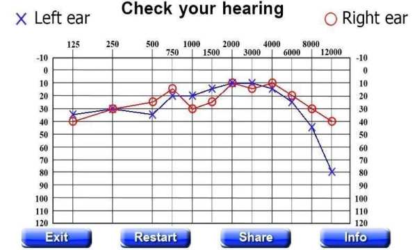 checkyourhearing скриншот 2