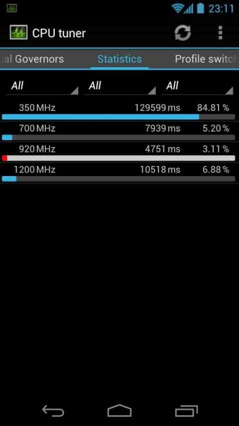 CPU tuner (Rooted phones) स्क्रीनशॉट 2
