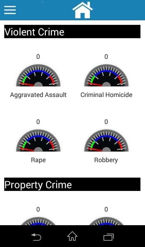 Datavis Mobile Analytics स्क्रीनशॉट 6