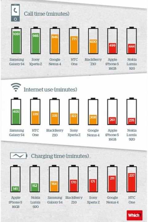 Best Battery Saver 2x screenshot 1