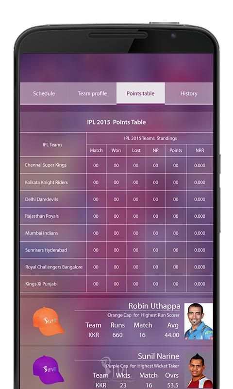 I.P.L. Live Score + LockScreen screenshot 3