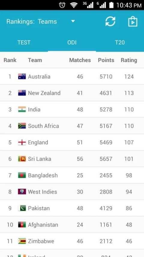 Cricket Rankings screenshot 8