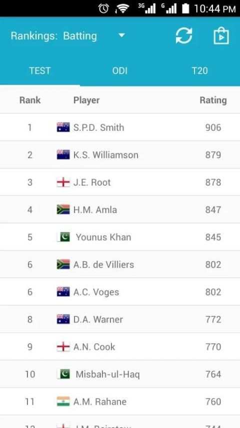 Cricket Rankings screenshot 3