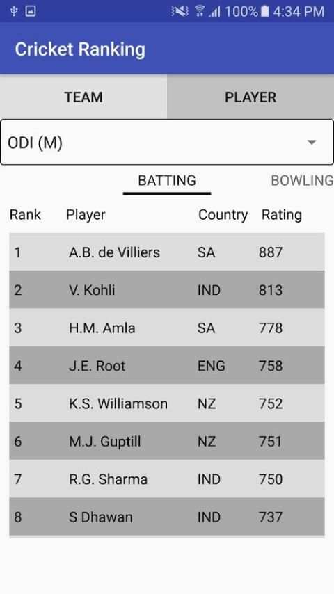 Cricket Ranking скриншот 2