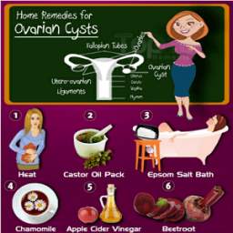 Ovarian Cyst Natural Treatment