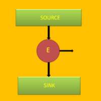 Thermodynamics Notes