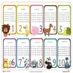 Tabla Multiplicar del 1-10 1.0.0