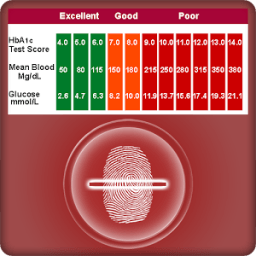 रक्त में शर्करा की शरारत आइकन