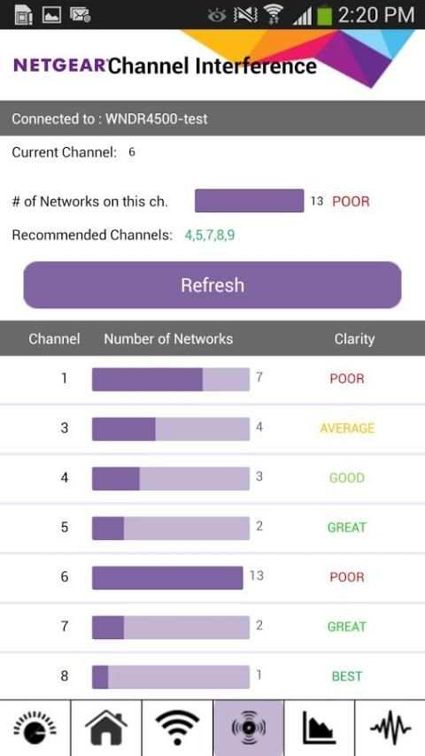 NETGEAR WiFi Analytics скриншот 3