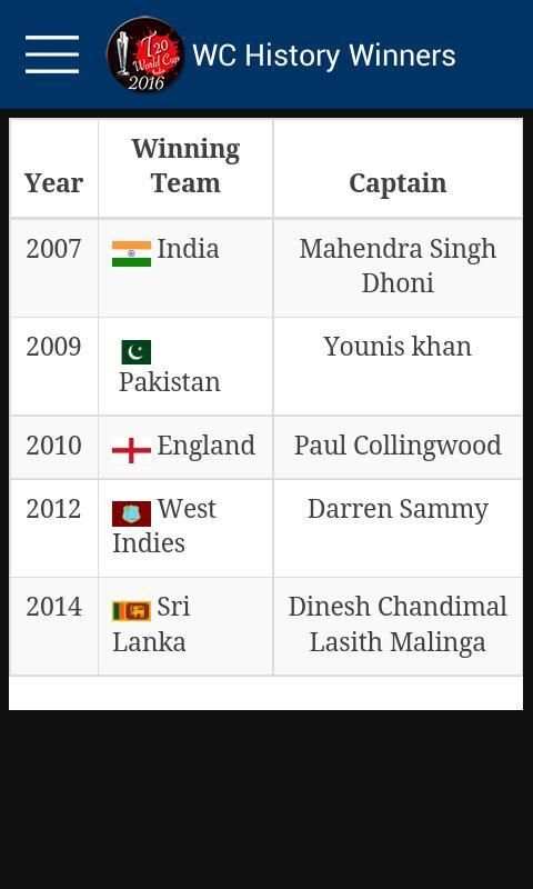 T20 Cricket World Cup 2016 स्क्रीनशॉट 4