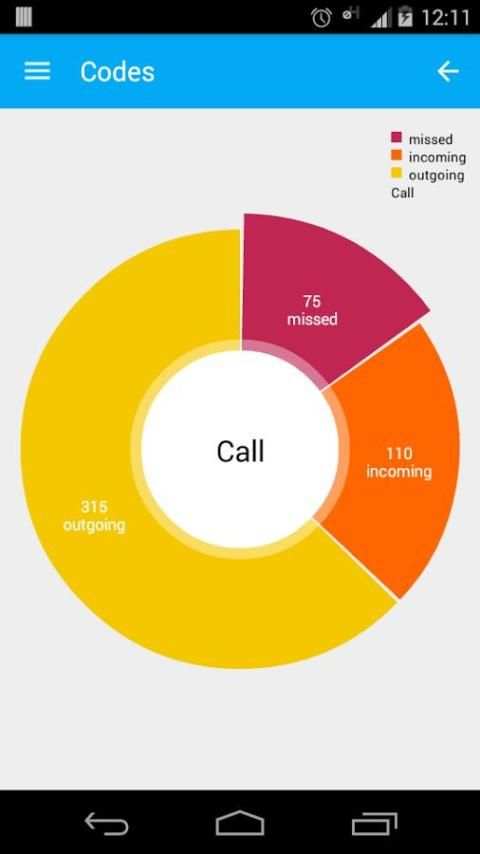 Indian Caller Info Details ID screenshot 3
