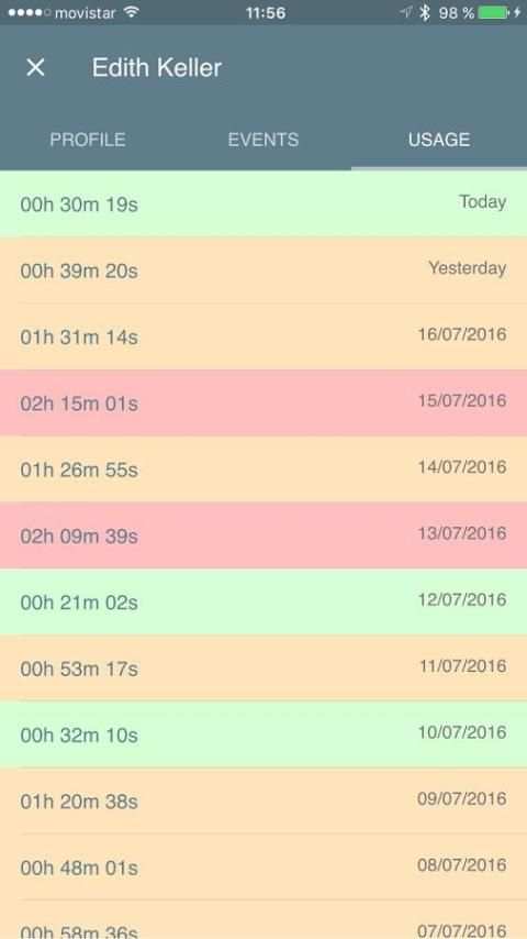 Wossip - WhatsApp Monitoring screenshot 1