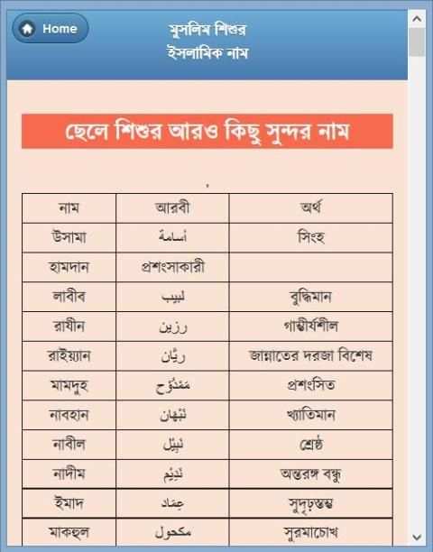 শিশুর সুন্দর ও অর্থপূর্ণ নাম скриншот 12