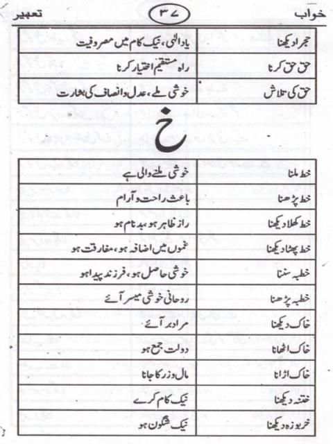 Khwab Ki Tabeer screenshot 1