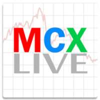 MCX NCDEX Live Market Watch