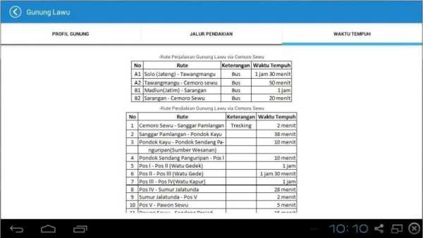 Panduan Mendaki Gunung screenshot 2