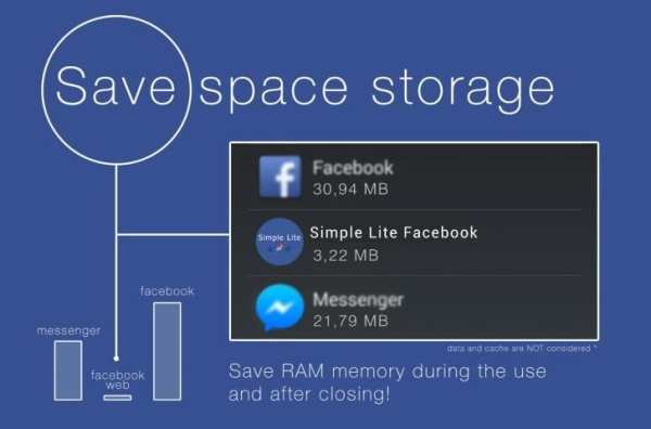 Simple Lite for Facebook(FAST) 1 تصوير الشاشة