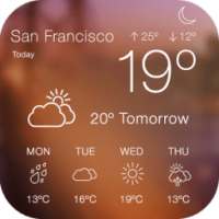 Weather Forecasts Widget