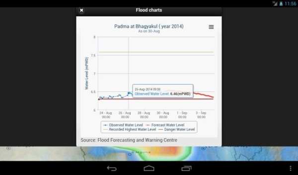 Bangladesh Weather App 9 تصوير الشاشة