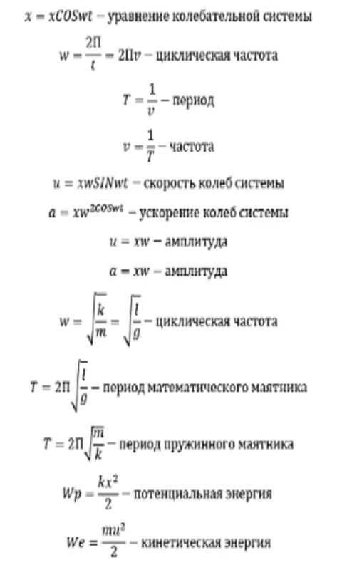 Физика.формулы screenshot 1